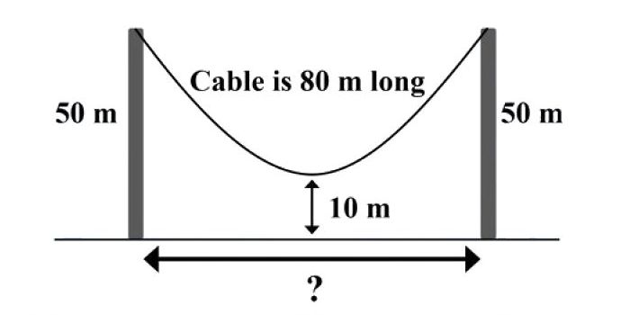 hanging cable between 2 poles